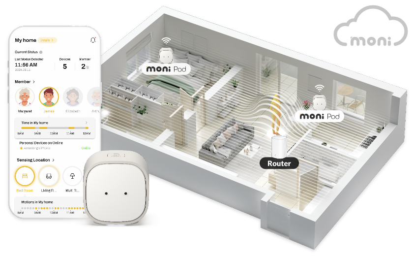 Moni Home Ecosystem